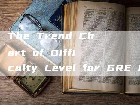 The Trend Chart of Difficulty Level for GRE English Test One